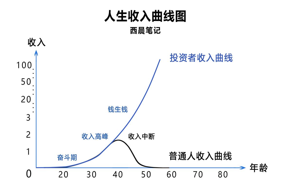 潍坊小白必看：制作个人流水的避坑指南